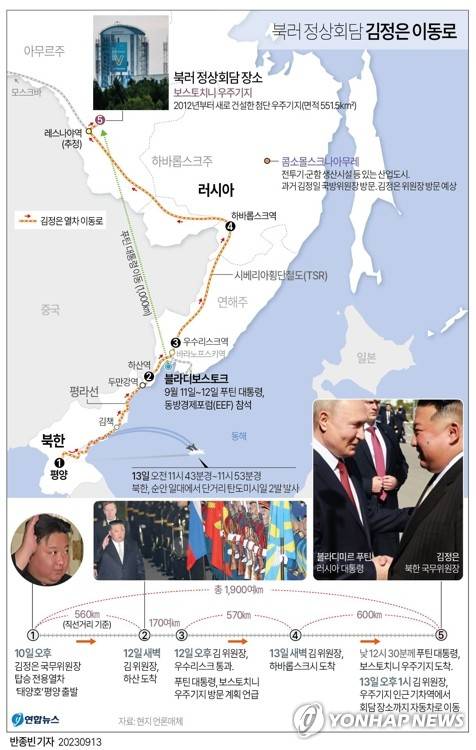 [그래픽] 북러 정상회담 김정은 이동로 (서울=연합뉴스) 반종빈 기자 = 김정은 북한 국무위원장과 블라디미르 푸틴 러시아 대통령이 13일(현지시간) 러시아 극동 아무르주 보스토치니 우주기지에서 4년 5개월 만에 다시 만났다.
bjbin@yna.co.kr
페이스북 tuney.kr/LeYN1 트위터 @yonhap_graphics