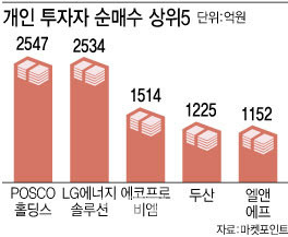 [이데일리 김정훈 기자]