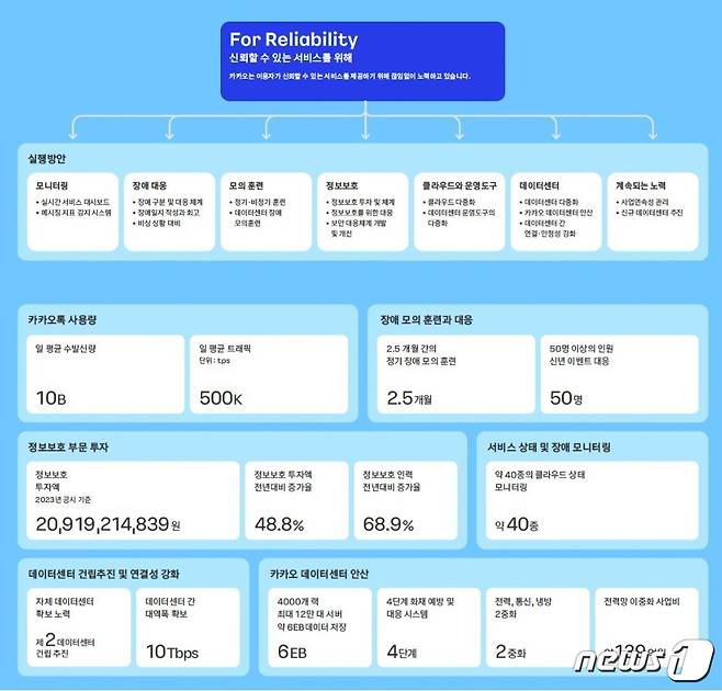 카카오 안정성 보고서