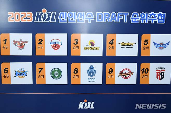 [서울=뉴시스]KT가 14일 오전 강남구 KBL센터에서 열린 KBL 신인 드래프트 순위 추첨식에서 1순위 지명권을 획득, 즉시 전력에 보탬이 되는 대어급 신인을 영입할 기회를 갖게 됐다. (사진 = KBL 제)