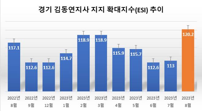 경기도 제공