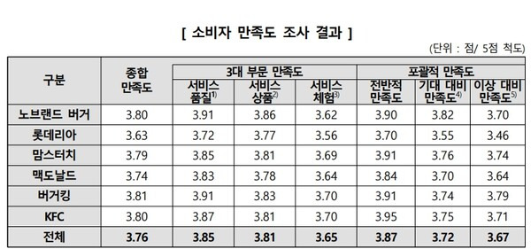 ⓒ한국소비자원