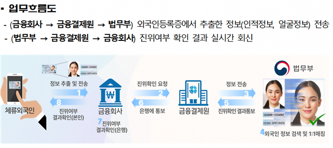 법무부 제공.