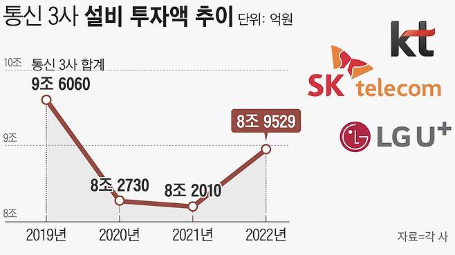 그래픽=손민균