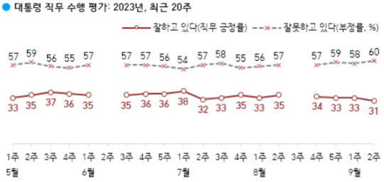 한국갤럽