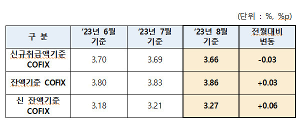 [은행연합회 제공]