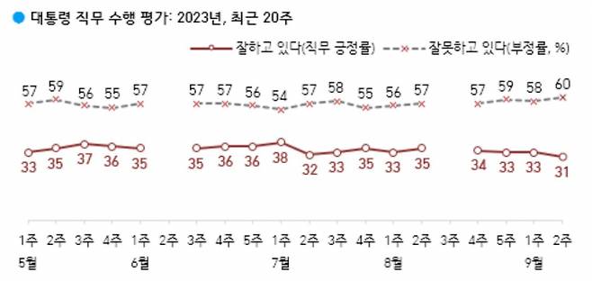 ⓒ한국갤럽