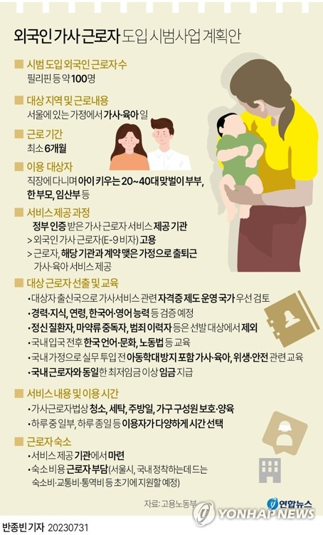 [그래픽] 외국인 가사 근로자 도입 시범사업 계획안 (서울=연합뉴스) 반종빈 기자 = 이르면 연내에 필리핀 등 외국인 가사 근로자 약 100명이 시범적으로 서울에 있는 가정에서 가사·육아 일을 하기 시작한다.
    고용노동부는 31일 로얄호텔서울에서 개최한 외국인 가사 근로자 도입 시범사업 관련 공청회에서 이 같은 계획안을 공개했다. 
    bjbin@yna.co.kr
    페이스북 tuney.kr/LeYN1 트위터 @yonhap_graphics