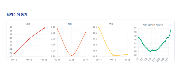 - 그런데 성장하는 과정이 너무나도 험난합니다