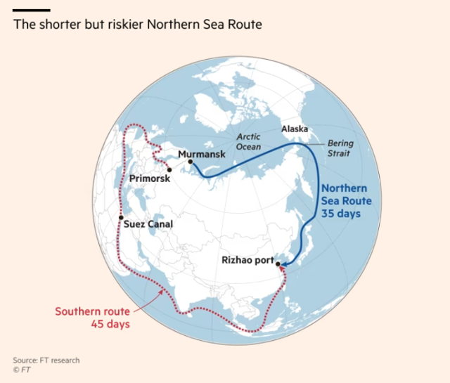 15일 영국 파이낸셜타임스(FT)가 게재한 항로 비교 이미지. 수에즈운하를 통하는 통상적 항로(빨간선)에 비해 북극항로(파란선)를 이용하면 항해 기간이 10일가량 줄어든다. FT캡처