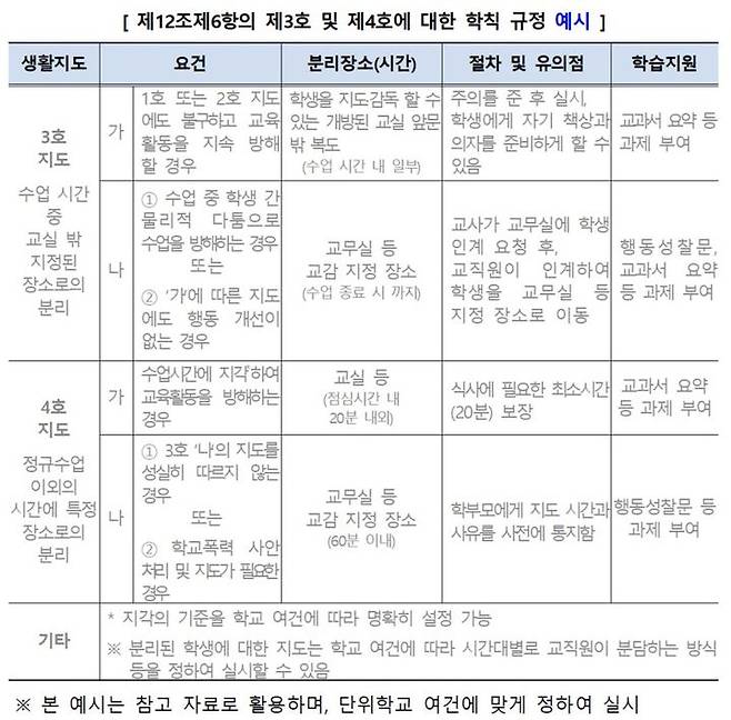 [세종=뉴시스] 뉴시스가 입수한 교육부 '교원의 학생생활지도 고시 관련 학칙에 관한 특례 운영 안내' 중 일부 내용. 문제 행동 학생에 대한 교실 밖 분리 등의 경우 적용할 학칙의 예시를 담고 있다. (자료=독자 제공). 2023.09.15. photo@newsis.com *재판매 및 DB 금지