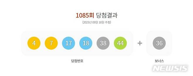 [서울=뉴시스] 16일 제1085회 동행복권 로또 추첨 결과 '4, 7, 17, 18, 38, 44'가 1등 당첨 번호로 결정됐다. 2등 보너스 번호는 '36'이다. (사진 = 동행복권 홈페이지 갈무리) 2023.09.16. photo@newsis.com *재판매 및 DB 금지