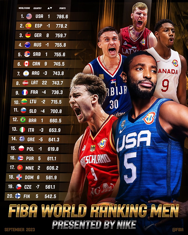 남자 농구 대표팀 세계 랭킹. FIBA 홈페이지 캡처
