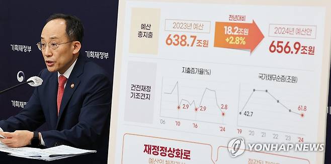 2024년 예산안 설명하는 추경호 부총리 (세종=연합뉴스) 김주형 기자 = 추경호 경제부총리 겸 기획재정부 장관이 지난 24일 세종시 정부세종청사에서 2024년 예산안 및 2023~2027년 국가재정운용계획을 발표하고 있다. 2023.8.29 kjhpress@yna.co.kr