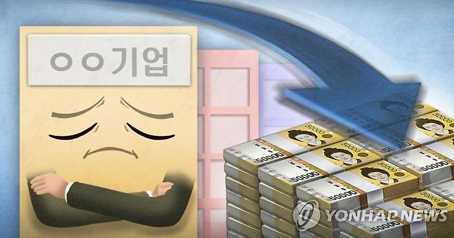 기업 매출·영업 이익 하락 (PG) [정연주 제작] 일러스트