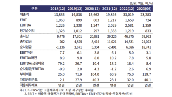 한국기업평가 자료