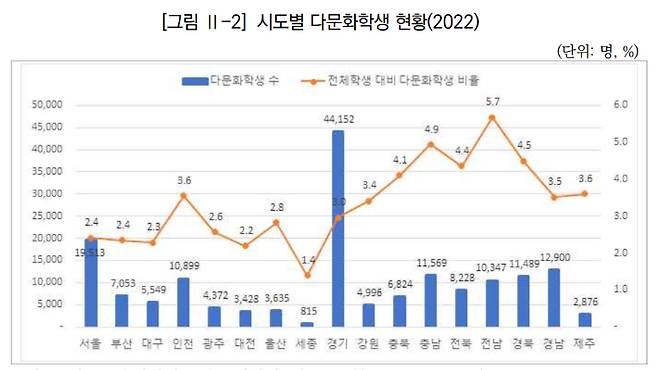 한국교육개발원 교육통계서비스 제공