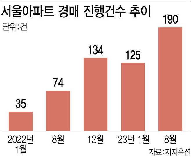 [그래픽=이데일리 김정훈 기자]