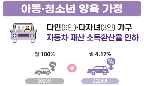 보건복지부가 19일 발표한 '제3차 기초생활보장 종합계획'(보건복지부 제공)/뉴스1