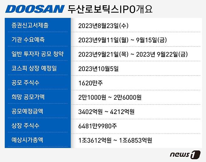 ⓒ News1 윤주희 디자이너