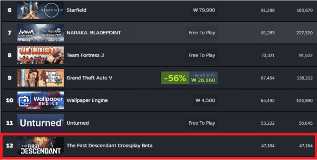 스팀 퍼스트 디센던트 순위