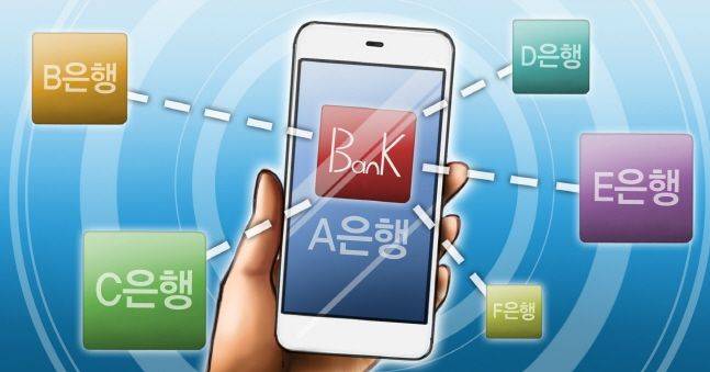 은행 모바일 플랫폼 이미지. ⓒ연합뉴스