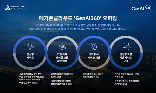 '젠AI360' 서비스 소개. 메가존클라우드 제공
