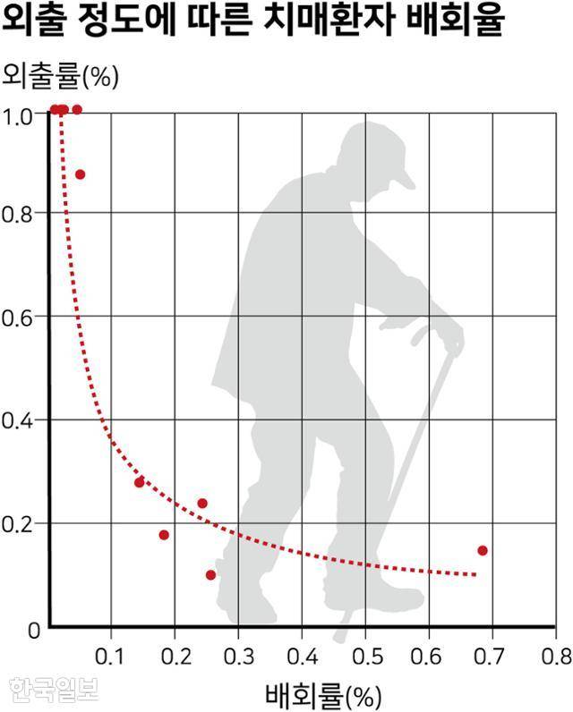 그래픽 = 강준구 기자