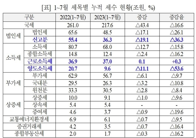 [자료 제공 = 고용진 더불어민주당 의원]