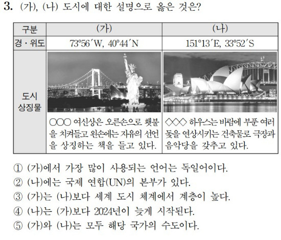 사진제공=한국교육과정평가원