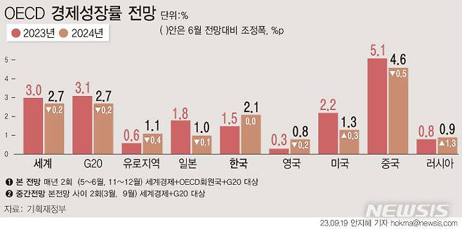 [서울=뉴시스]