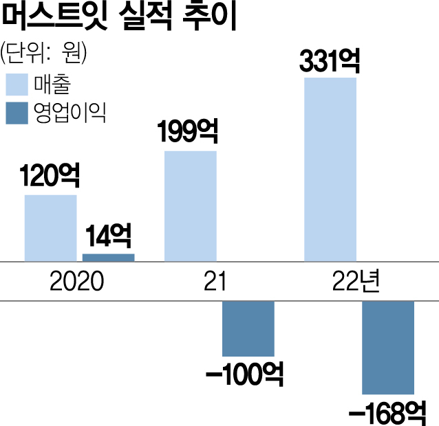 [단독] 명품 소비 꺾이자···머스트잇 압구정 사옥 410억에 매각