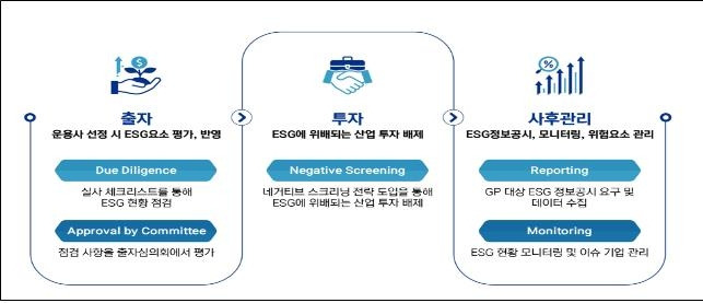 출자-투자-사후관리 단계별 구축 방안 [한국벤처투자 제공. 재판매 및 DB 금지]