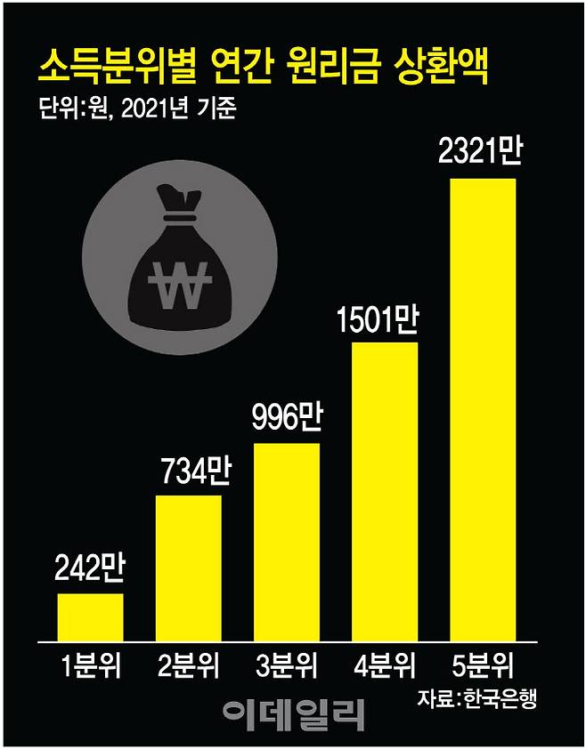 [그래픽=이데일리 김정훈 기자]