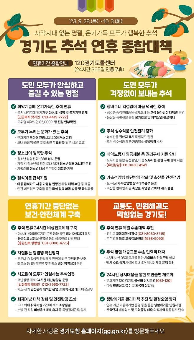 (수원=뉴스1) 진현권 기자 = 경기도가 취약계층을 포함한 모든 도민이 마음 놓고 쉴 수 있는 안전하고 편안한 명절을 위해 ‘추석 연휴 종합대책’을 추진한다.(경기도 제공)