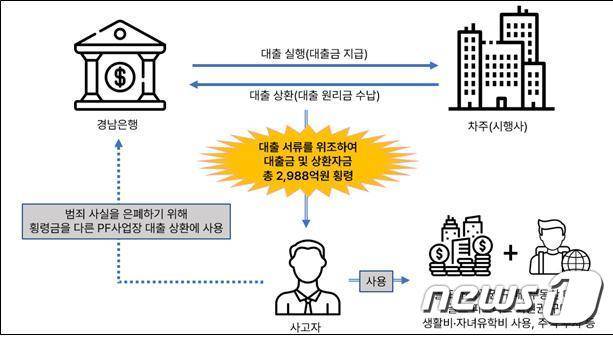 (금감원 제공) /뉴스1