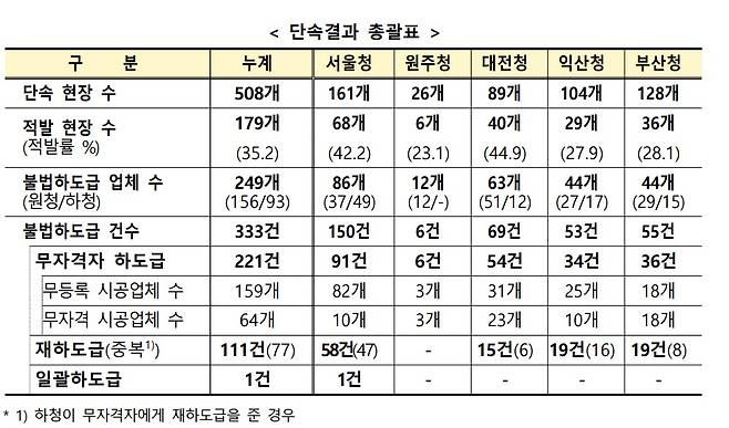 (국토교통부 제공)