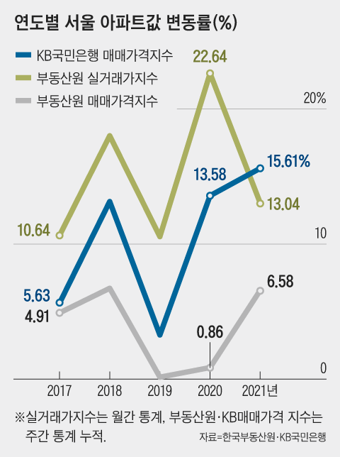 그래픽=송윤혜