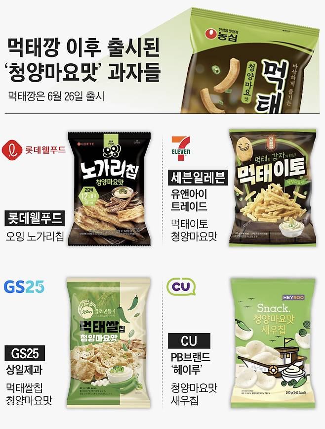 그래픽=손민균