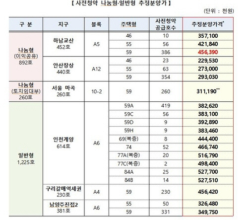 출처 국토부