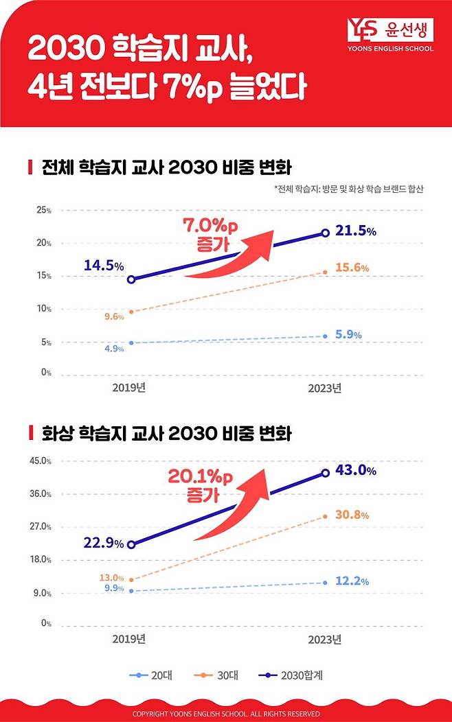 윤선생 제공