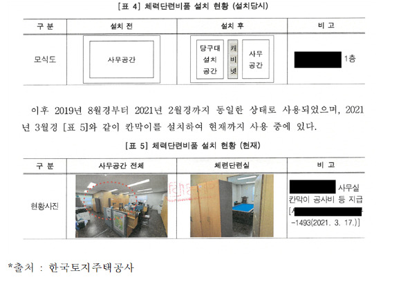 LH의 징계의결서 내 당구대 설치 현황. [사진=유경준 의원실]