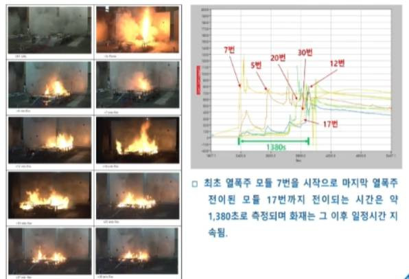 열폭주로 인한 화재가 마지막 모듈까지 전이되는 시간을 측정한 결과 / 출처=국립소방연구원