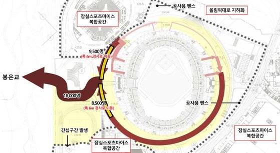 서울 잠실야구장을 헐고 새로 돔구장을 건립할 때까지 잠실주경기장을 대체구장으로 사용했을 때 예상되는 관람객 동선 예상도. [자료 서울시 제공]