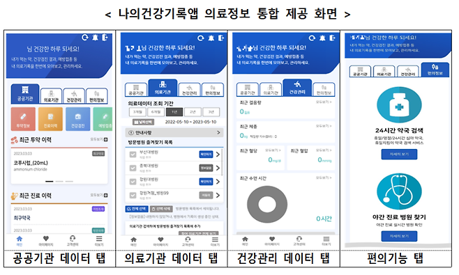 의료데이터 국가 중계 플랫폼인 ‘건강정보 고속도로’의 애플리케이션 ‘나의건강기록앱’ 화면. 보건복지부 제공