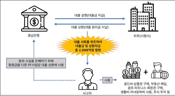 금융감독원 제공