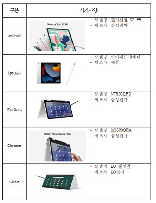 서울교육청이 제공하는 중학교 디벗 5종. [자료 출처=서울교육청]