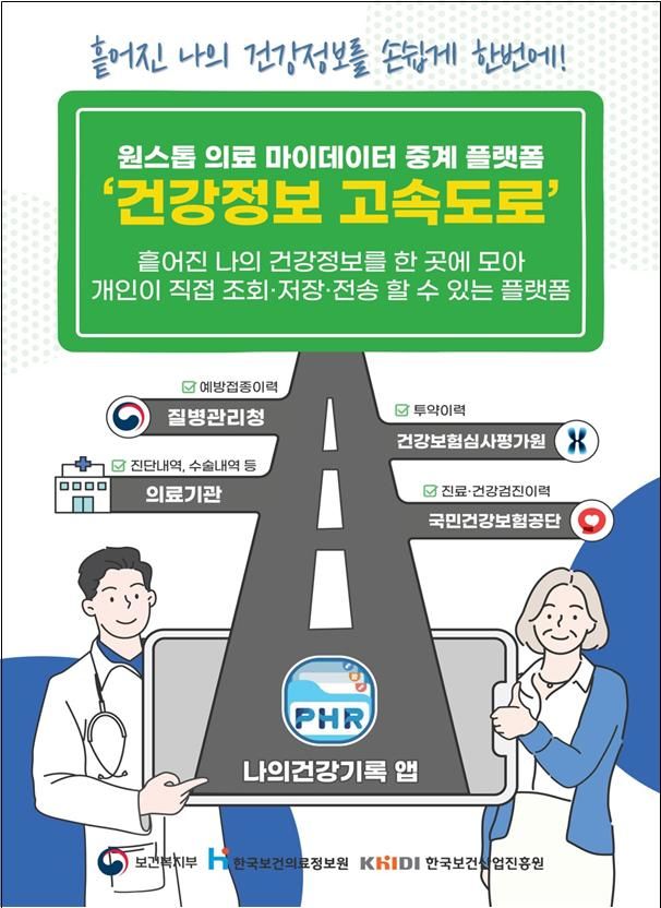 [서울=뉴시스] 보건복지부는 개인 의료데이터 국가 중계플랫폼인 '건강정보 고속도로'를 본격 가동한다고 20일 밝혔다. (사진=보건복지부 제공) 2023.09.20 photo@newsis.com *재판매 및 DB 금지