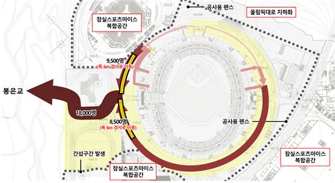 잠실 주경기장을 대체구장으로 사용할 경우 관중 동선은 봉은교 한 곳으로 집중된다는게 서울시의 설명이다. 서울시 제공