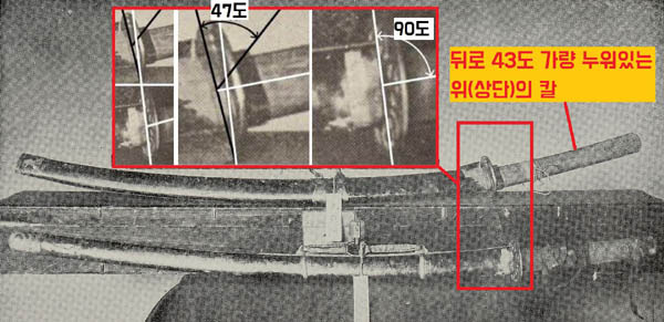 의 쌍룡검을 보면 상단 칼이 43도 정도 뒤로 누워 있다. 바로 세우면 두 칼의 휨 정도를 파악할 수 있다. / 이석재 경인미술관장 설명